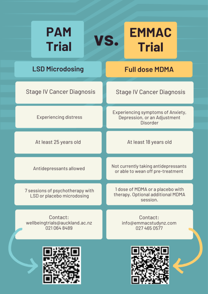 PAM vs EMMAC trial LSD MDMA