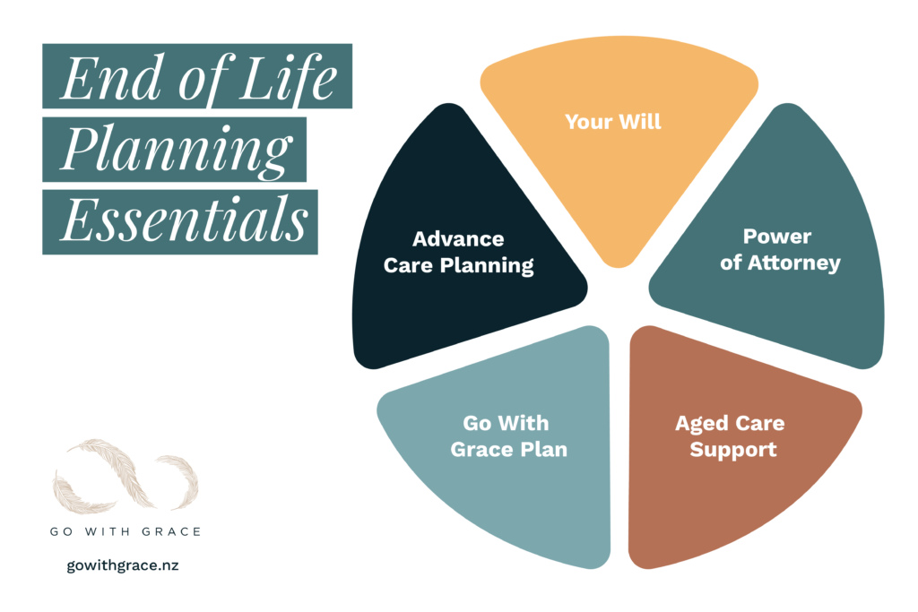 End Of Life Planning Essentials 2025