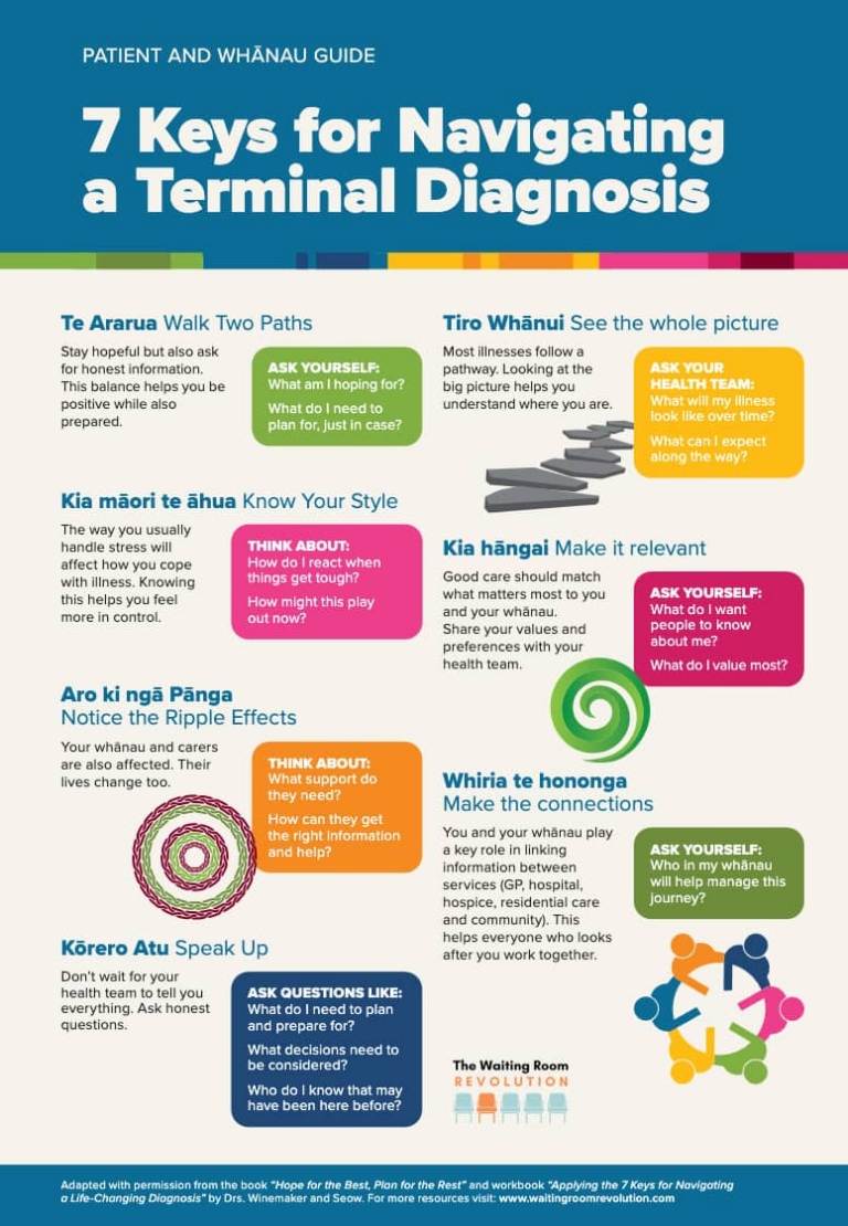 7 Keys for Navigating a Terminal Diagnosis
